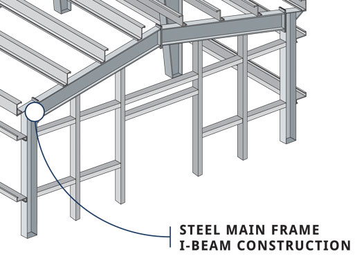 steel frame